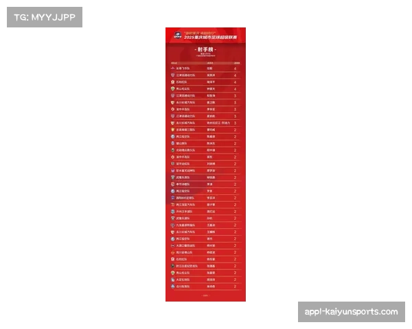 2025赛季中超数据盘点：外援主导射手榜，本土球员亮点何在