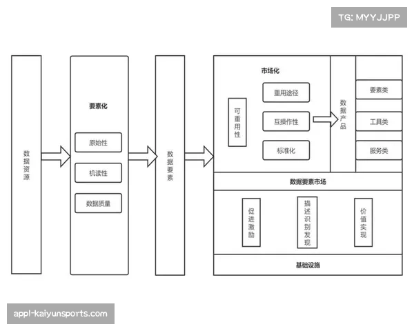 数据要素市场化进程推动体育用户数据价值合法合规流通 数据要素市场化进程推动体育用户数据价值合法合规流通